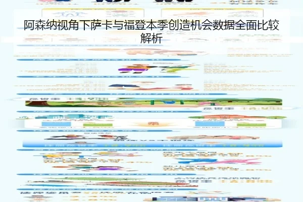阿森纳视角下萨卡与福登本季创造机会数据全面比较解析